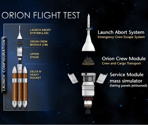 Orion Flight Test