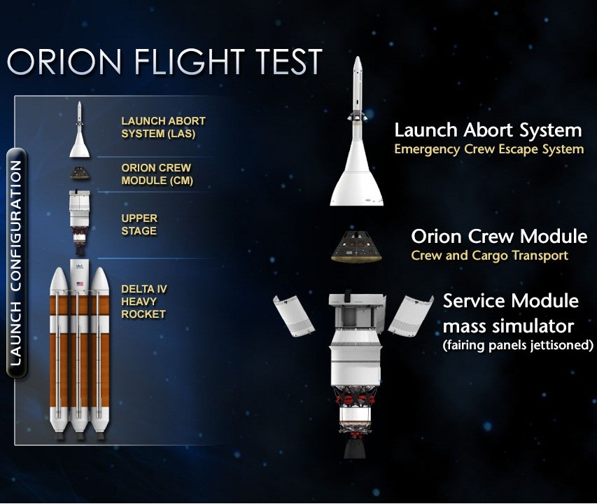 orion eft 1 nasa mission timeline