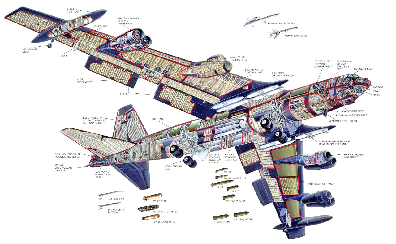 B 52 Diagram