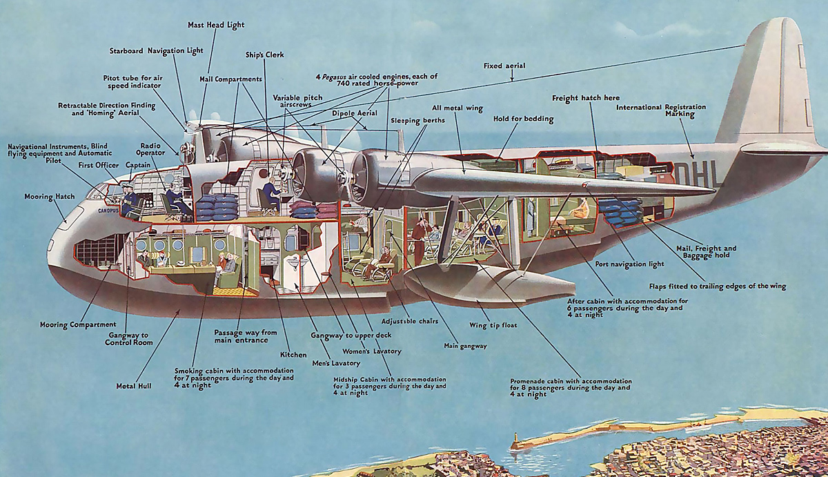 Boeing 314 Martin M130 Flying Boat Clippers Sea Planes