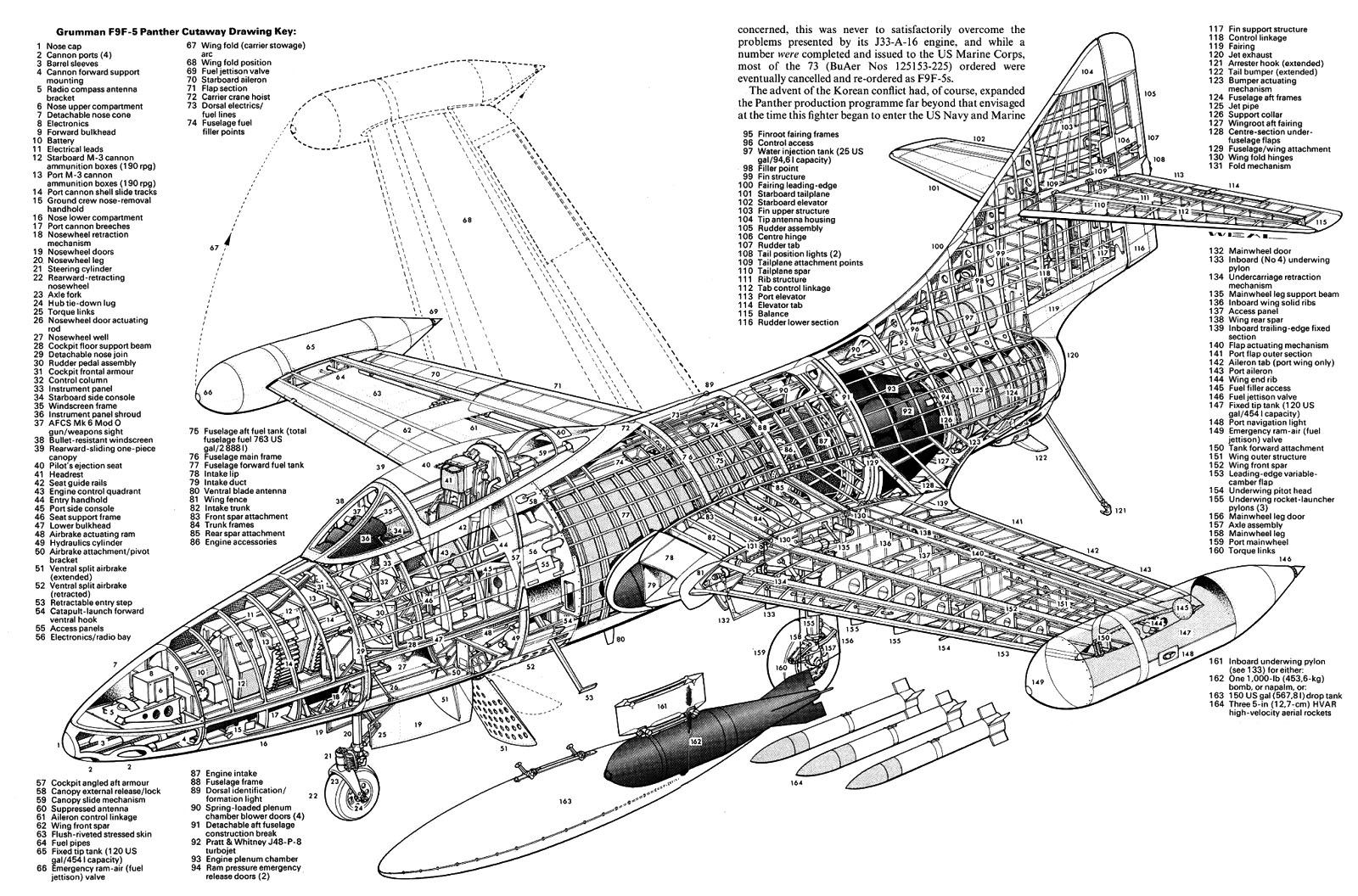 Grumman F9F Panther/Cougar PDF eBook + Flight Manuals | AirWingMedia.com