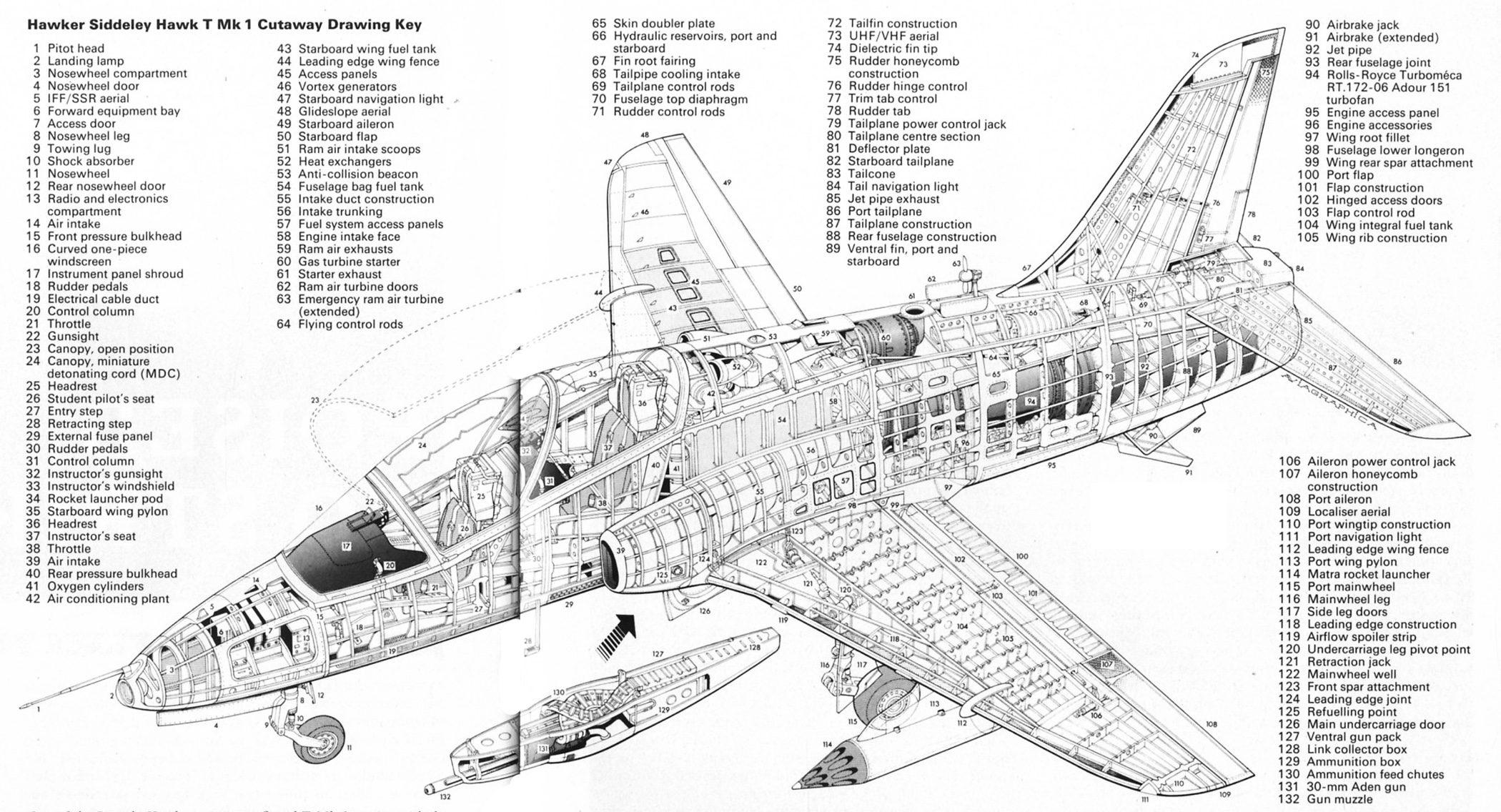 AirWingMedia.com » McDonnell-Douglas T-45 Goshawk PDF eBook + Aircraft ...