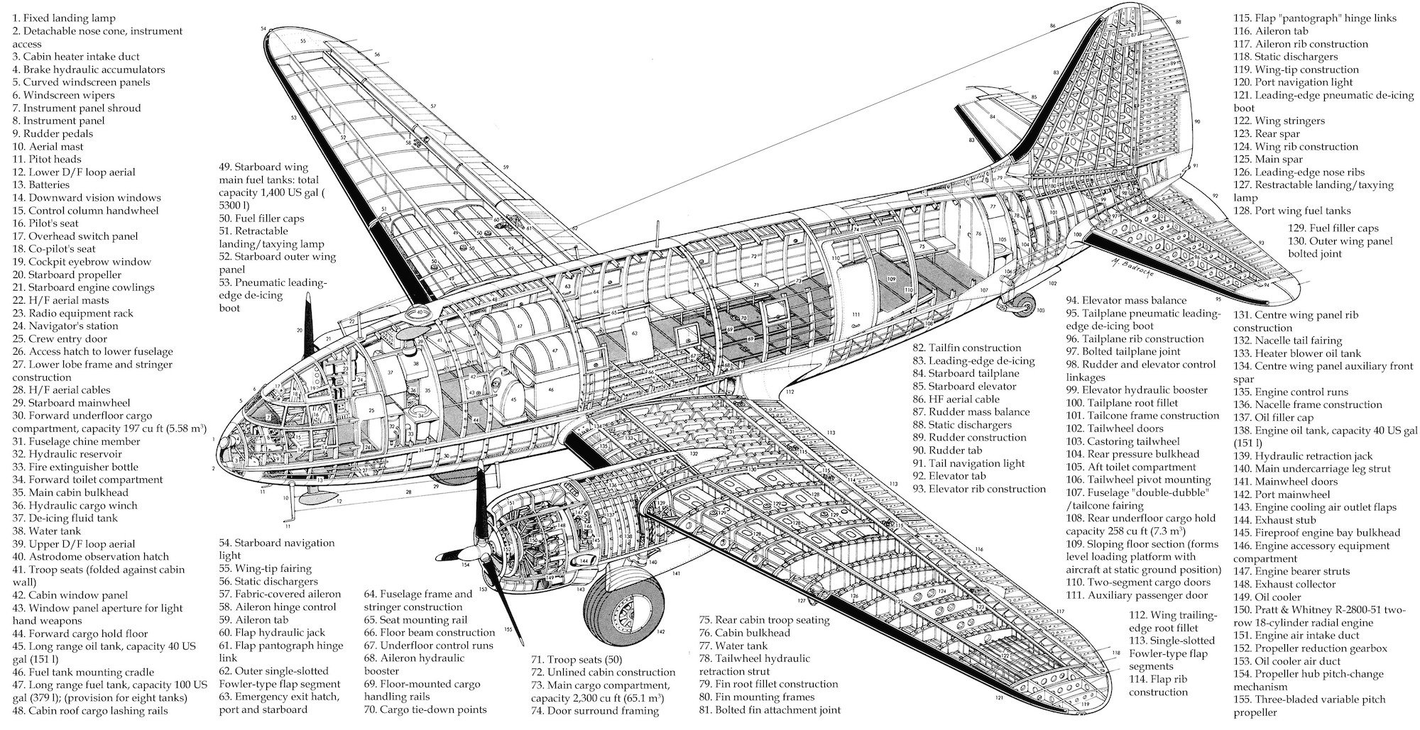 AirWingMedia.com » Curtiss C-46 Commando PDF eBook + Flight Manuals